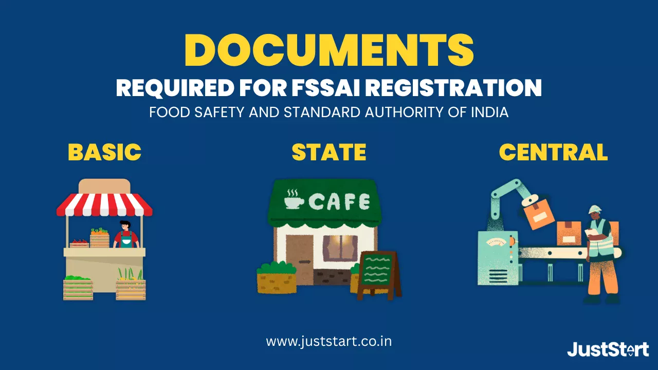 Documents Required for FSSAI License - Basic, State, Central